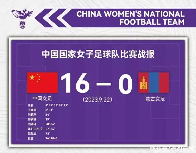 16-0！中国女足狂胜蒙古（中国女足比赛视频回放）