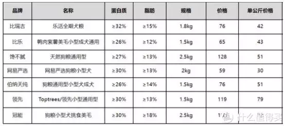 狗粮的制作方法（狗粮如何制作方法,都用什么材料做的） 第4张