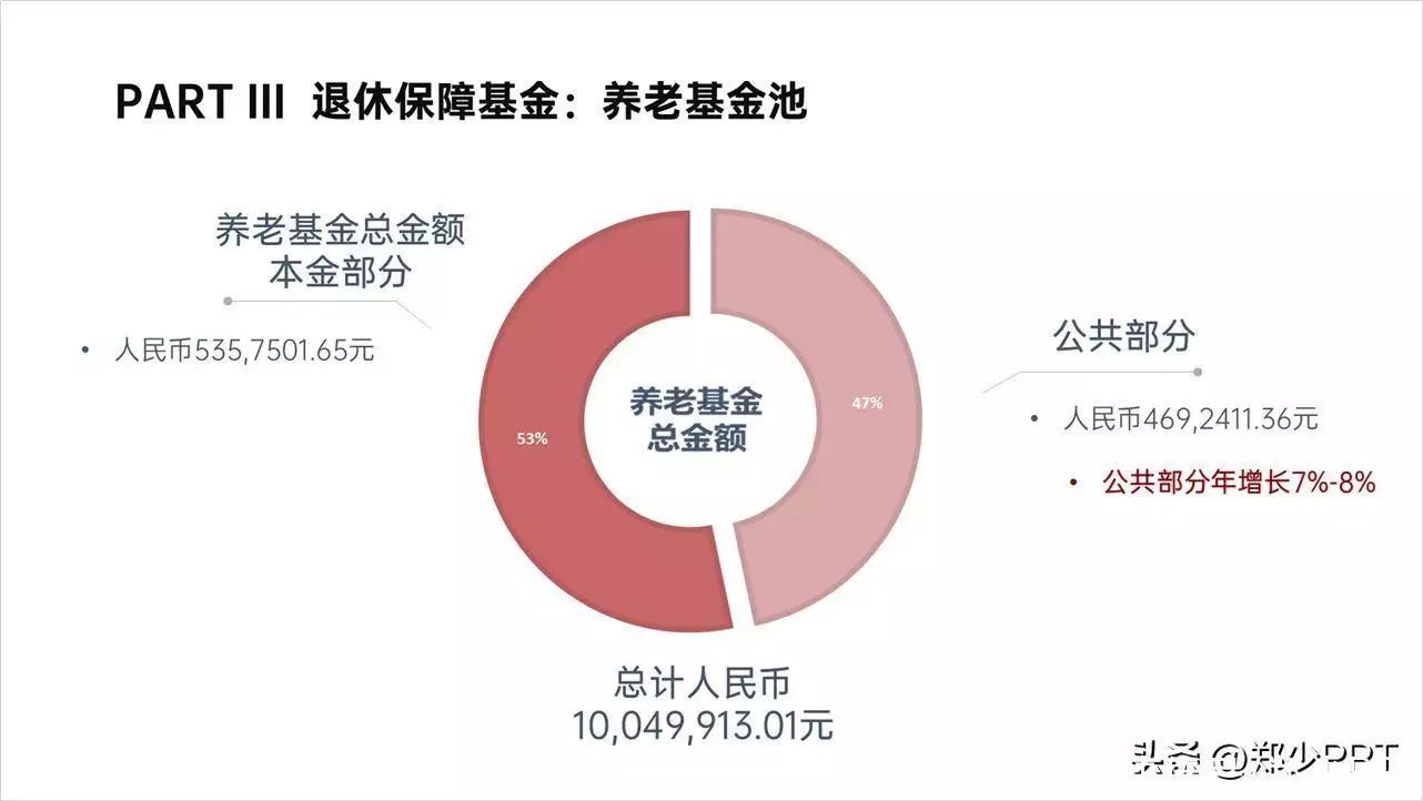 这个同事的工作计划PPT，只用了2个圆，你绝对无法想到最终效果！李嘉欣巅峰时期有多迷人？时尚身材吸粉无数，这才是宅男的心头肉！(图19)