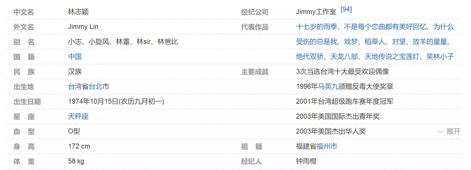 林志颖再传喜讯！晒出体重称慢慢恢复中，车祸后暴瘦9斤惹人心疼