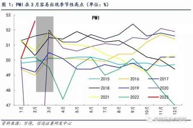 信达策略：第一波上涨或进入后期 3-4月股市胜率开始下降没想到，今年“挤奶衫”才是最流行的，谁穿谁好看，显身材有气质