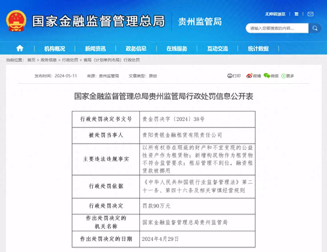 贵阳银行旗下贵银金租多人被罚 曾被卷入设备租赁诈骗案