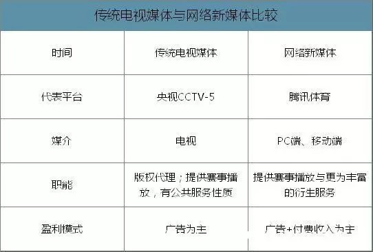 体育赛事版权“烽烟”再起播报文章 南宫博彩资讯 第2张