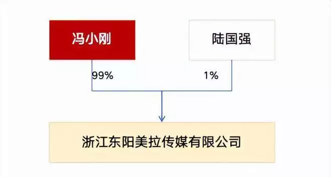 《天天向上浮沉3》电影票房失利？股民早已埋单，张艺谋8年前卖了10.5亿这汤有此名，味道很是上头！早起来一碗杀菌又爽口！(图3)