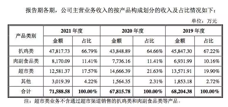 学到了（熟食怎么申请非遗）熟食注册商标名字大全 第5张