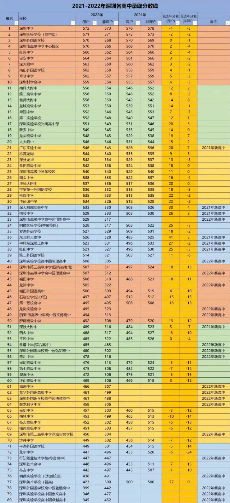 这都可以（深圳中考录取分数线2021）最新深圳中考录取分数线是多少 第14张