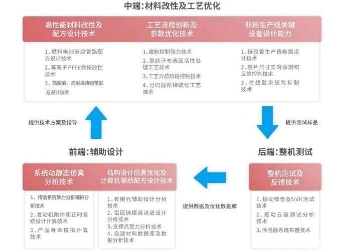 2023-2028年中國改性PE市場調查與行業远景預測專題研讨報告