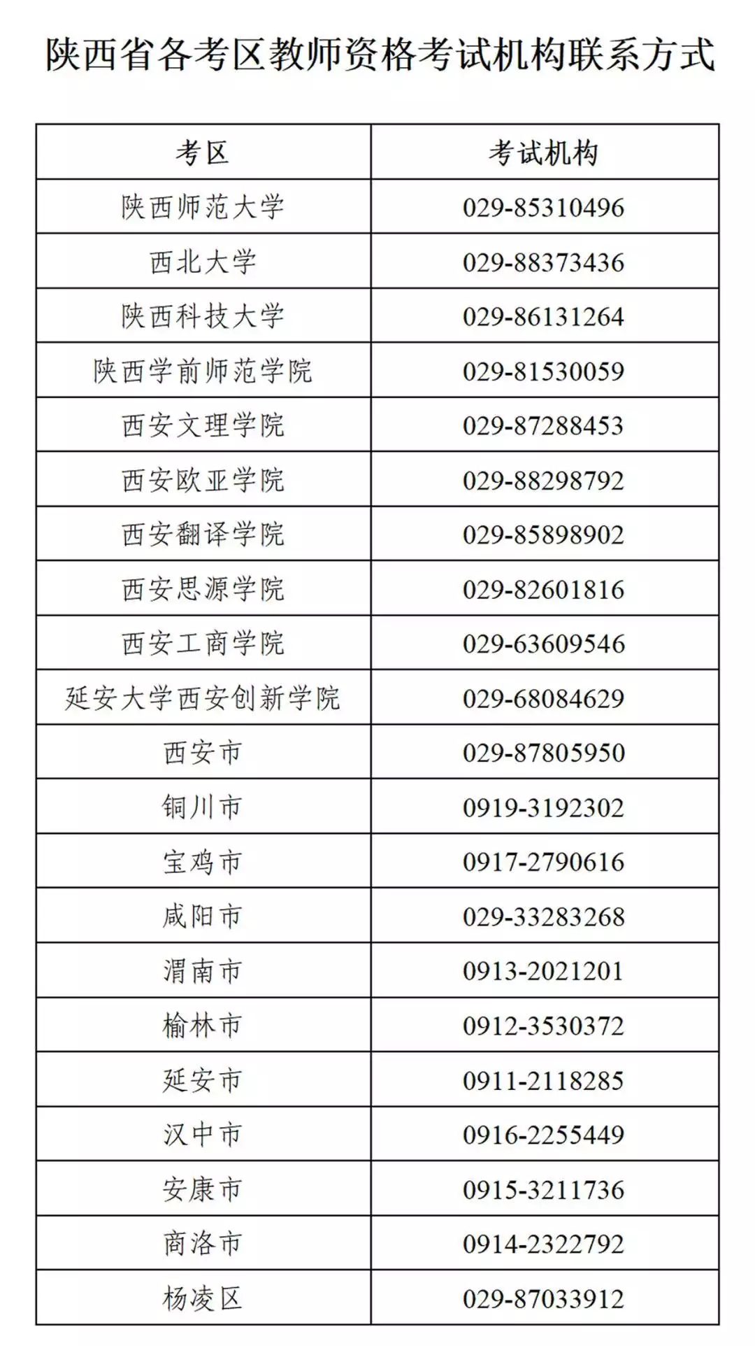 一看就会（陕西省教育考试官方网站）陕西省教育考试官方网站报名入口 第1张