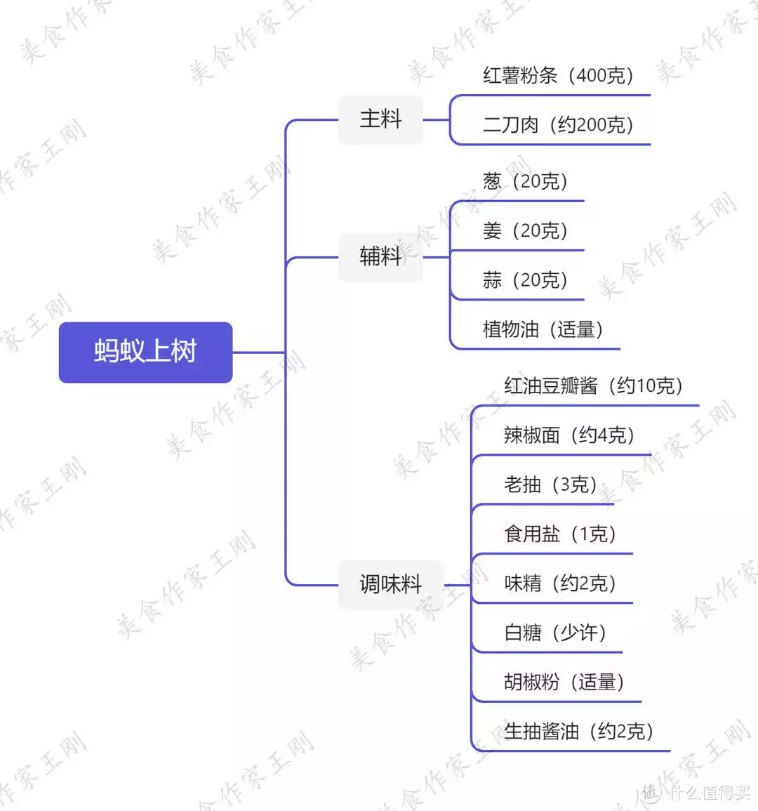 蚂蚁上树（蚂蚁上树是什么地方的名菜） 第1张