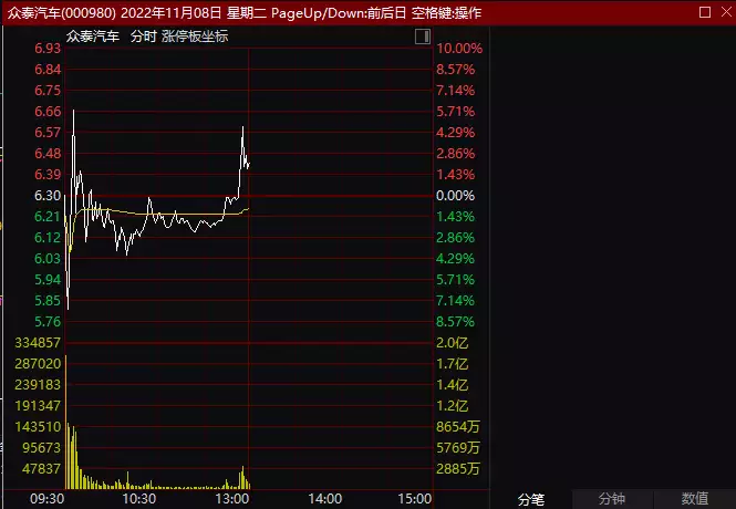 “乌龙指”？中证1000主力合约一度跌停！千亿信创龙头大涨9%，“神车”半日成交近15亿…“大蛇成蟒，大蟒成蚺，大蚺成蛟，大蛟成龙”是否确有其事？