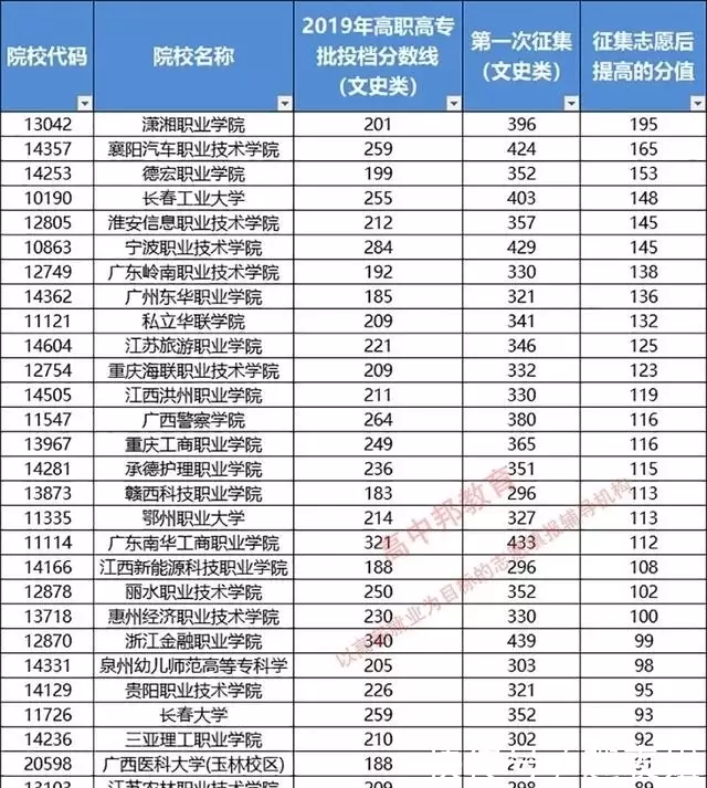 广西高考分数_广西高考理科分数400分能上外省什么大学_广西高考分数排名查询