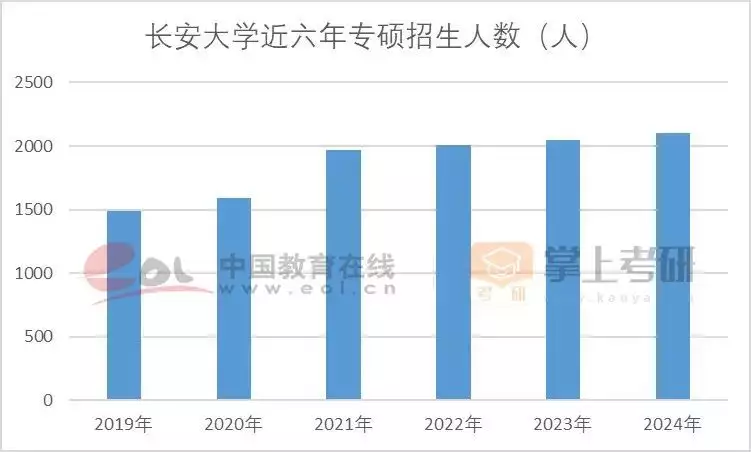 考研热降温有三个重要原因（分析考研热为什么会出现及其可能产生的影响英文） 第41张