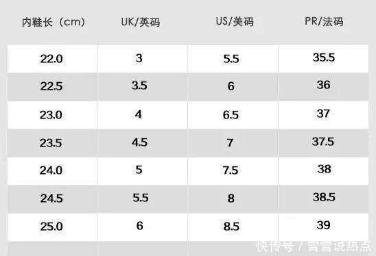 鞋码尺码对照表（中国码、欧码、美码、法码、英码、日码）_【快资讯】