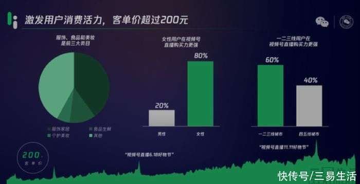 伟德bv1946官网-直播电商贡献电子商务80%增量