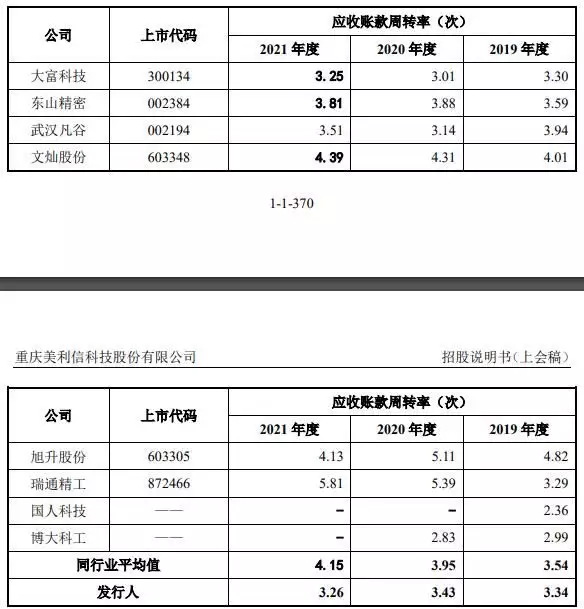 重庆非遗项目申请（重庆区县非遗产品） 第19张