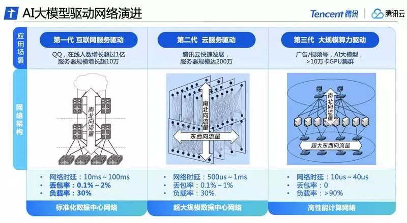 腾讯云对外披露星脉高性能计算网络因为一句：钓鱼岛是中国的，惨遭封杀20年，如今复出变得光彩亮人丨星脉网络科技有限公司招聘