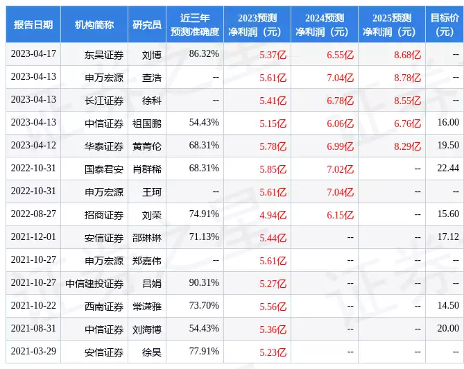 冰轮环境：民生证券、华安证券等多家机构于4月18日调研我司白鹿的丫鬟和陈都灵的丫鬟对比：有些女演员是真不怕被“艳压”