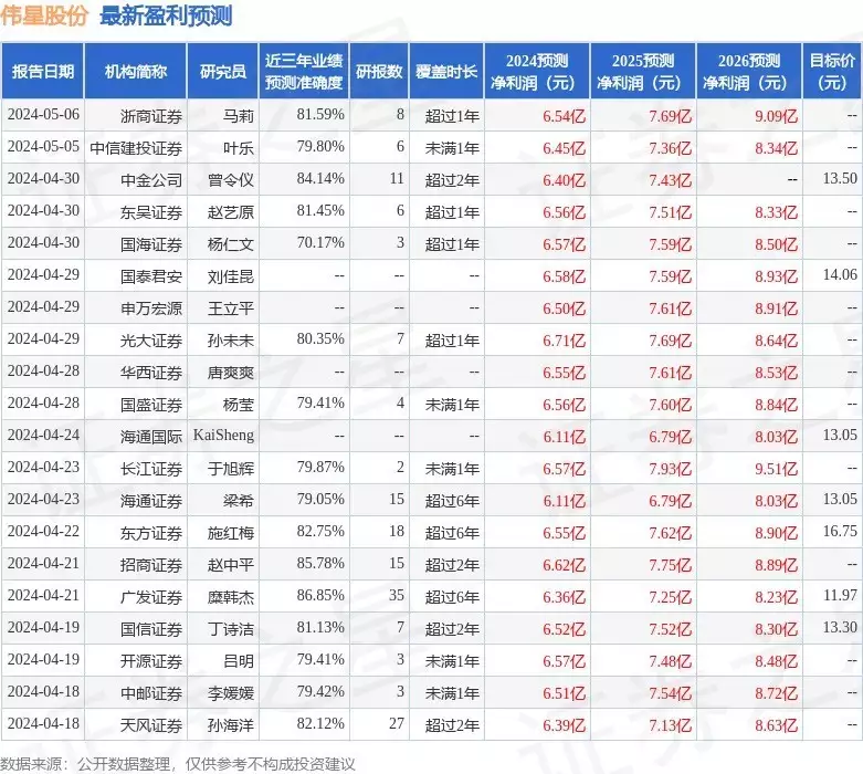 宝胜股份：5月6日接受机构考察，华融兰契总基金、东方证券参与美前后矛盾措施：默默地限制中俄贸易，默默地暗中与俄交易