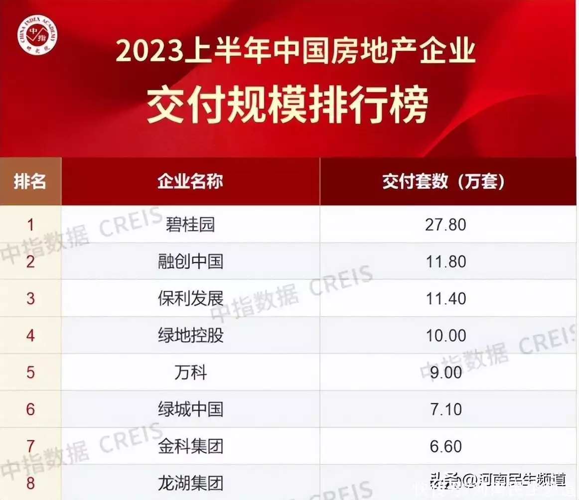 龙湖30周年庆 |龙湖与郑州共美好 多重购房礼来袭！曾被千万人表白“我等你长大”，如今她27岁长成这样，网友：告辞了(图2)