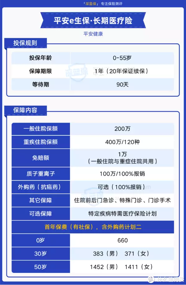 平安这款意外险，0免赔，100%赔付，性价比很高！