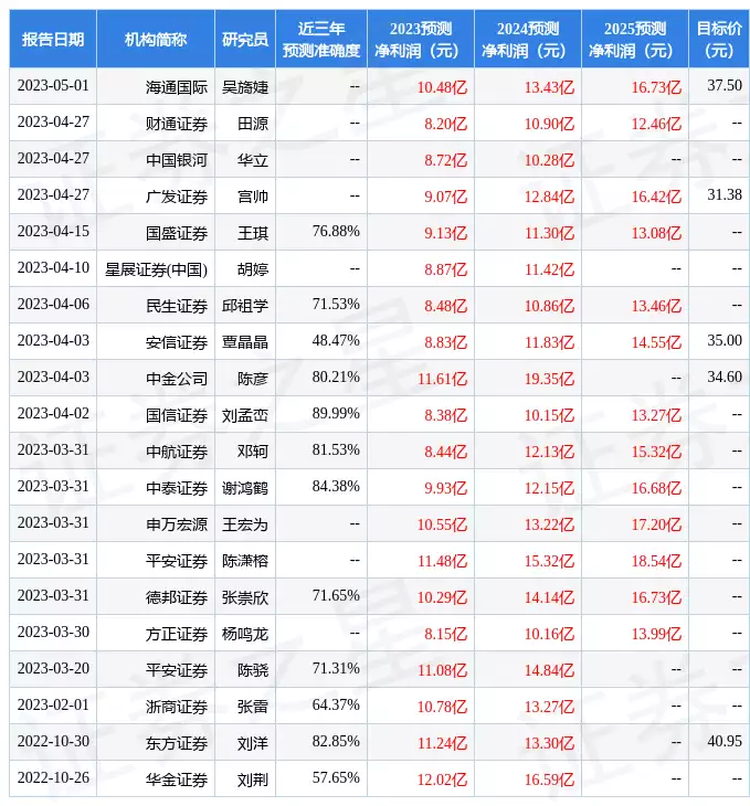 金力永磁：4月27日召开业绩说明会，中泰证券股份有限公司、花旗环球金融亚洲有限公司等多家机构参与本是世界第一强国，因占了块“飞地”，170万平，最终被挤出强国