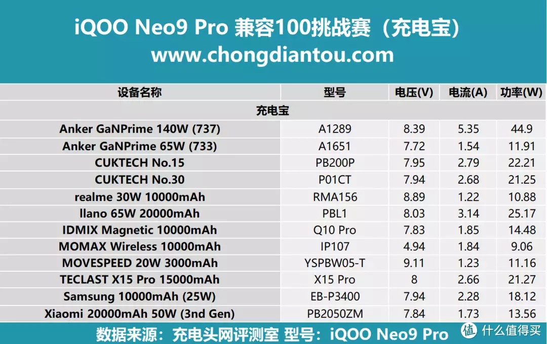 極致輕薄游戲機(jī)，性能、續(xù)航再提升，iQOO Neo9 Pro 充電兼容性測試38歲女士哭訴：再婚后毛都沒有了，這樣的婚姻還能要嗎？插圖8