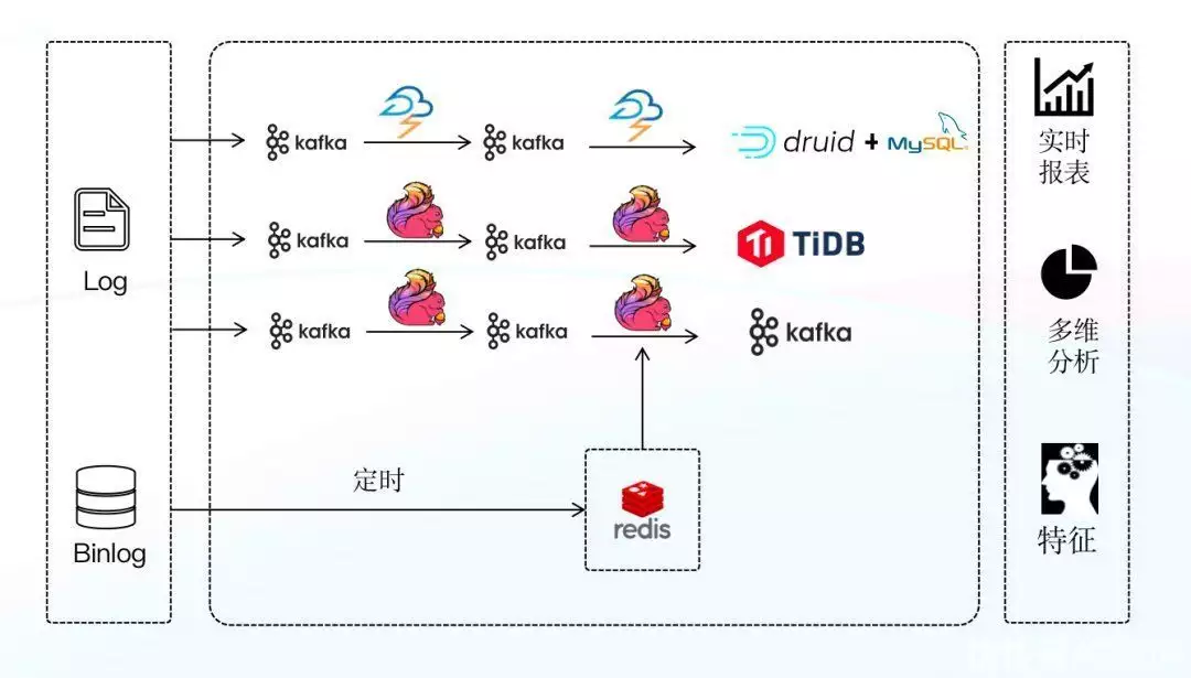 日增百亿数据,查询结果秒出,Apache Doris 在 360商业化的统一 OLAP 应用实践成人网站何其多,国家为何不彻底关闭?是做不到还是不想做?2 日增百亿数据,查询结果秒出,Apache Doris 在 360商业化的统一 OLAP 应用实践成人网站何其多,国家为何不彻底关闭?是做不到还是不想做?