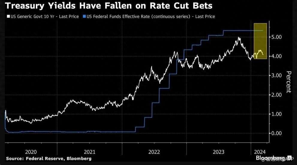 巴克莱：美元将在2026年前继续走强