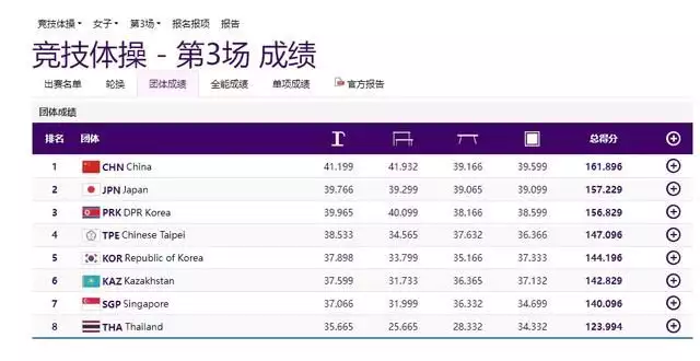 亚运金牌榜中国断层领先（亚运金牌排行榜2021年最新） 第20张