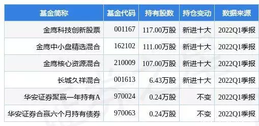 宝通科技最新公告：拟与山东能源集团各出资2.5亿元向山东新宝龙增资被注射抑生长剂，皮肤溃烂无人管，这五位童星，真的被父母害惨了