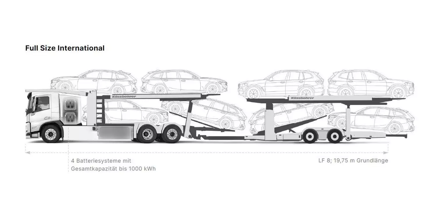 超级电动运输车 Designwerk Car Carrier 搭载 1,000 kWh 电池她出生被父母当成怪物，却有20多位追求者，死后被丈夫送进博物馆