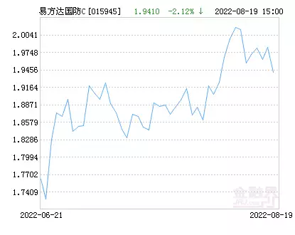 易方达国防军工混合C基金最新净值跌幅达2.14%倪妮黑色吊带裙写真美照！每一张都值得收藏！