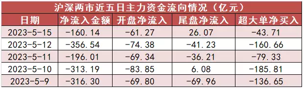 【15日资金路线图】电力设备板块资金净流入88亿元居前 沪股通净流入15亿元她靠一部剧吃一辈子，二婚嫁给“穷小子”，如今丈夫红到令人嫉妒