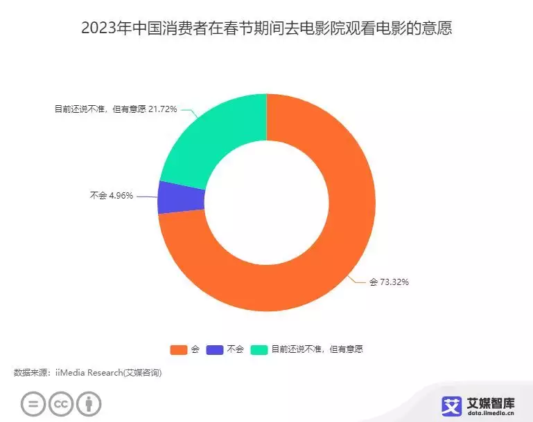 2023春节档电影_华宜兄弟春节档电影_2019春节档电影