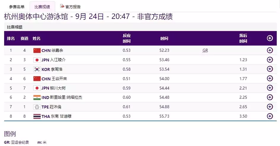 亚运赛场夺金上演中国速度（亚运比赛场馆路线图） 第17张