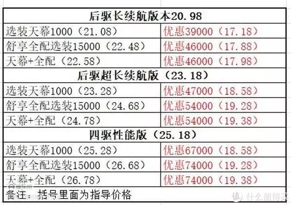 零跑C01四驱，购车4个月后，万字真实体验老照片：罕见穿着黑丝的王祖贤；酒吧里喝嗨了的女孩（km是什么单位是公里吗）