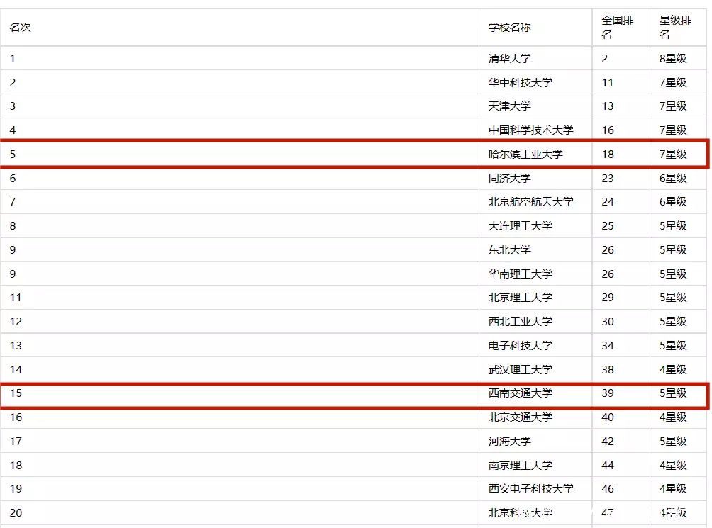 录取分数线2026哈工大深圳_哈工大深圳校区与哈尔滨本部区别_哈工大深圳录取分数线分析