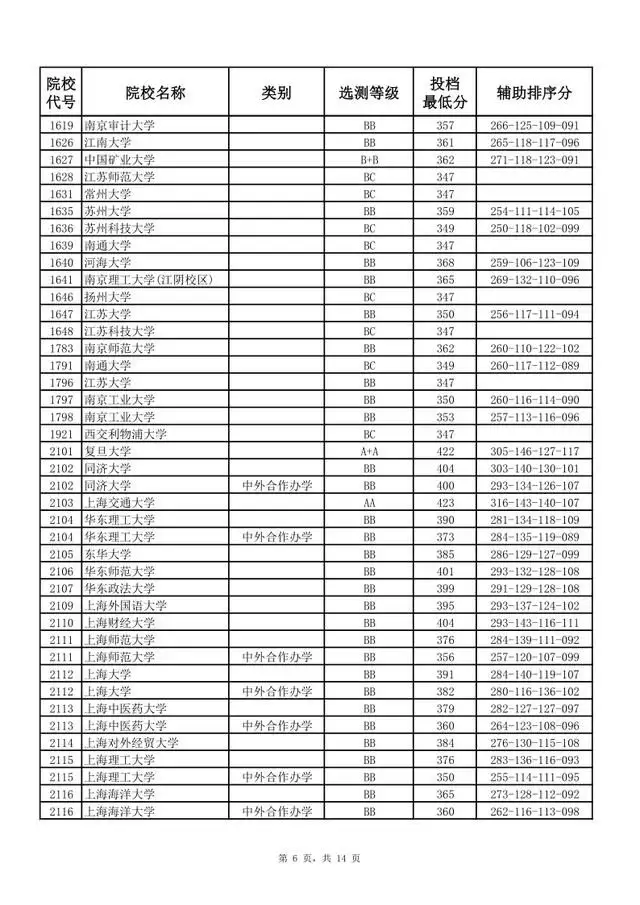 北大医学部二本录取分数线_北大医学院二本专业_北大医学部二本