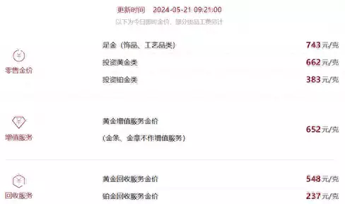 贵金属市场持续升温！黄金破2450美元/盎司，上金所加强风控调整保证金及涨跌限，足金饰品价格飙升突破740元/克徐威：爱了袁立12年，余生不会辜负小20岁的张怡宁