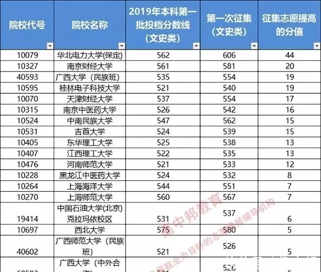 广西高考分数_广西高考分数排名查询_广西高考理科分数400分能上外省什么大学