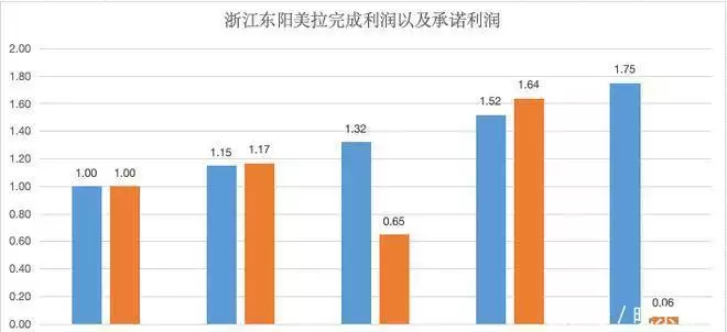 《天天向上浮沉3》电影票房失利？股民早已埋单，张艺谋8年前卖了10.5亿这汤有此名，味道很是上头！早起来一碗杀菌又爽口！(图7)