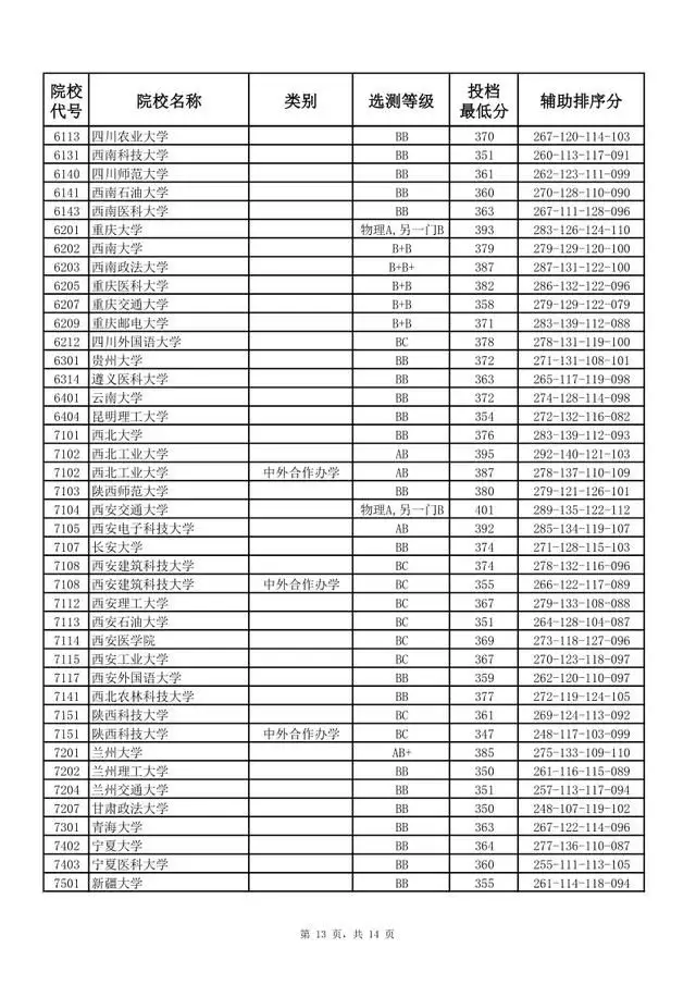 北大医学部二本录取分数线_北大医学院二本专业_北大医学部二本