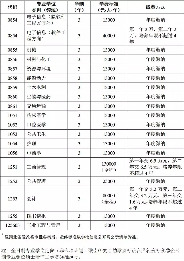 华中科技大学全球排名_华中科技大学全球排名_华中科技大学全球排名