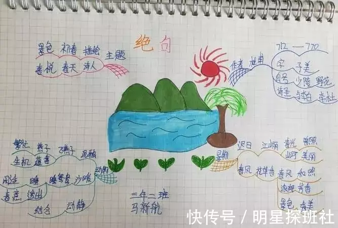 一篇读懂（语文手抄报图片大全）简单语文手抄报图片大全,画多字少 第9张