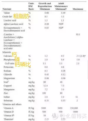 狗粮的制作方法（狗粮如何制作方法,都用什么材料做的） 第2张