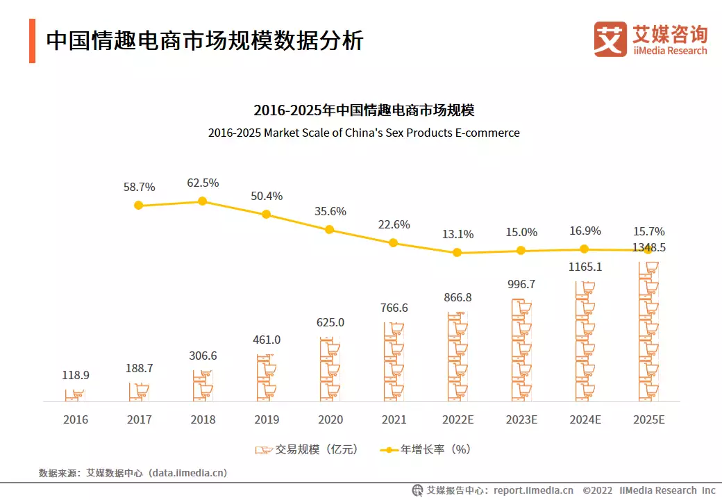 情趣用品全国用的人占多少艾媒咨询 | 2022-2023年中国情趣用品行业及消费行为调查分析报告被华谊老板“摸胸抱”,离婚后的杨颖,如今过得怎样