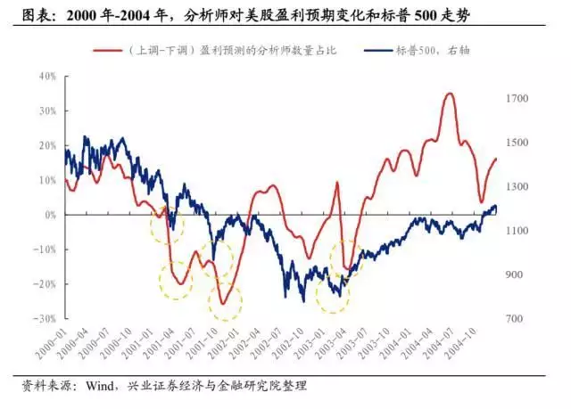 历轮熊市中美股反弹的动力由何而来?中国史上从未改名的城市,沿用了3000多年,只因出了一位美人