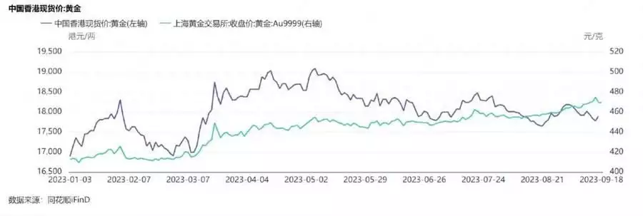 有人赴香港买金条一天赚7000元（香港买金条可以过关吗） 第2张