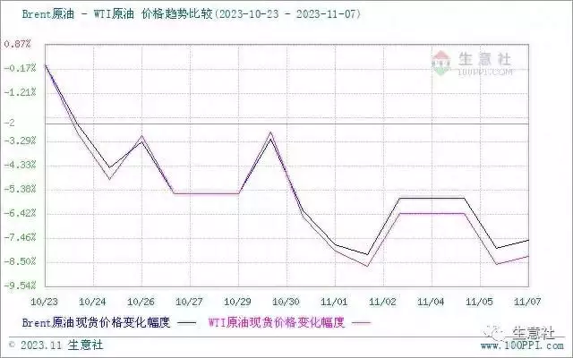 生意社：周期内原油走低 本轮成品油零售价再遇下调隋唐演义中，秦琼和尉迟恭200回合战成平手？其实两人胜负已分