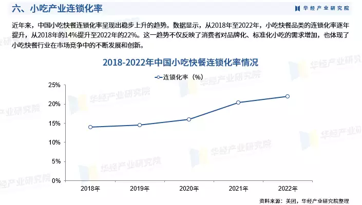 2024年中国小吃行业发展现状及投资前景预测报告-华经产业研究院猪吃多了都会腻！河南一女子天天做面食，广东丈夫“苦不堪言”-第9张图片-特色小吃